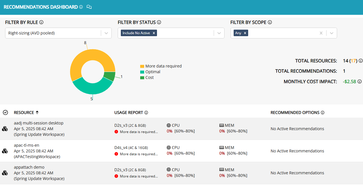 Recommnedations dashboard overview.png