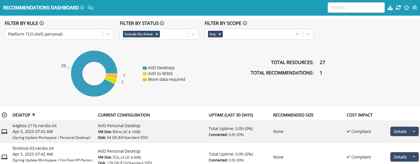 Recommendations dashboard for platform TCO AVD personal.png