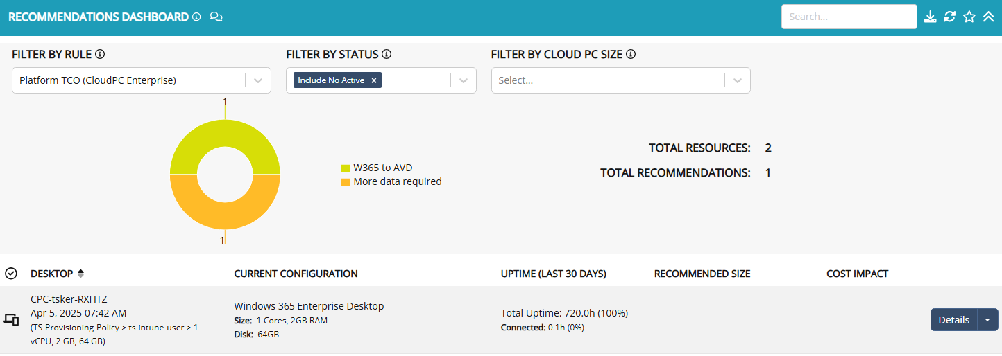 recommendations dashboard for platform TCO CPC Ent.png
