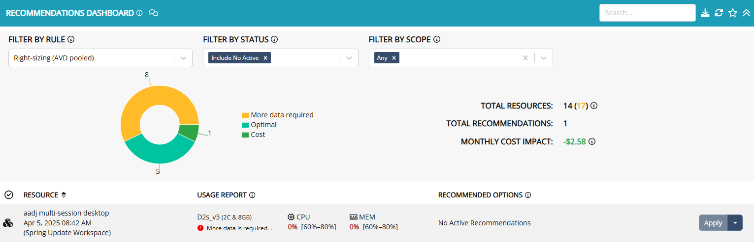 Recommendations dashboard for right sizing AVD pooled.png