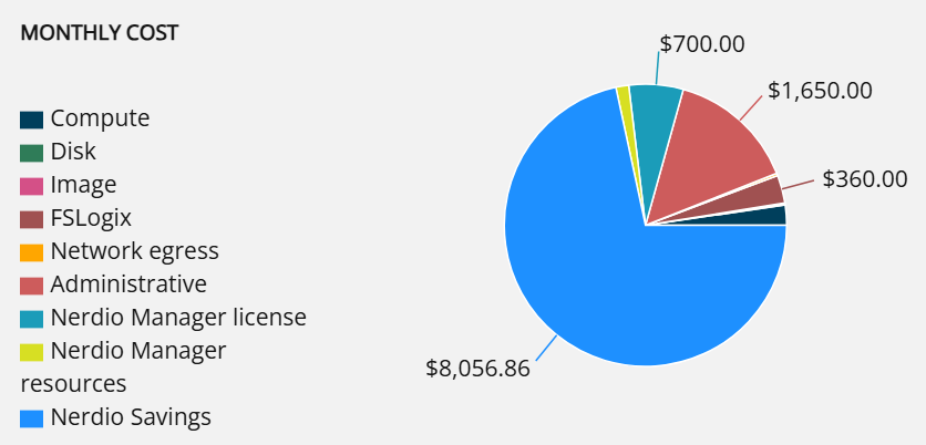 modeler - monthly cost.png