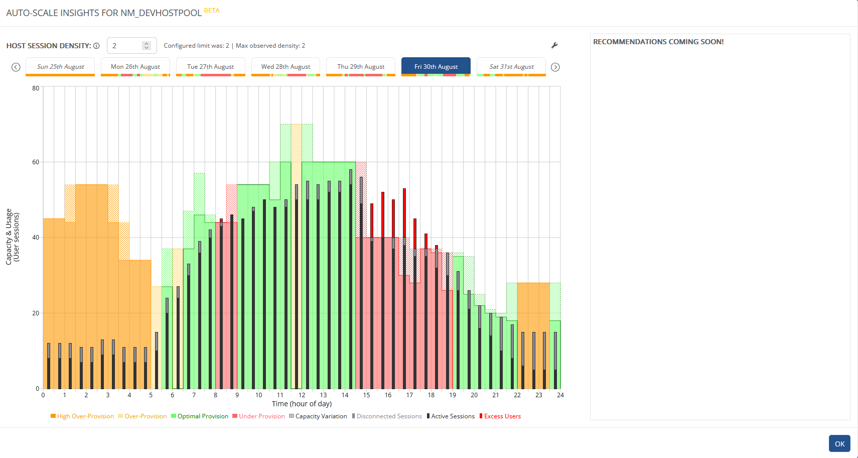Auto-scale insights v64.png