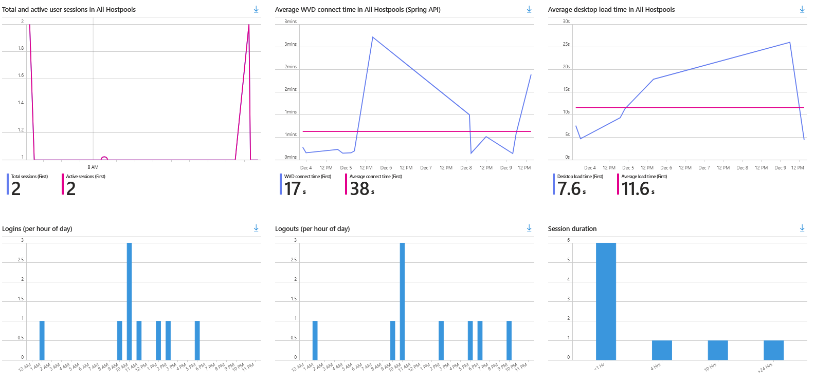 sepago-nerdio-insights-image1.png