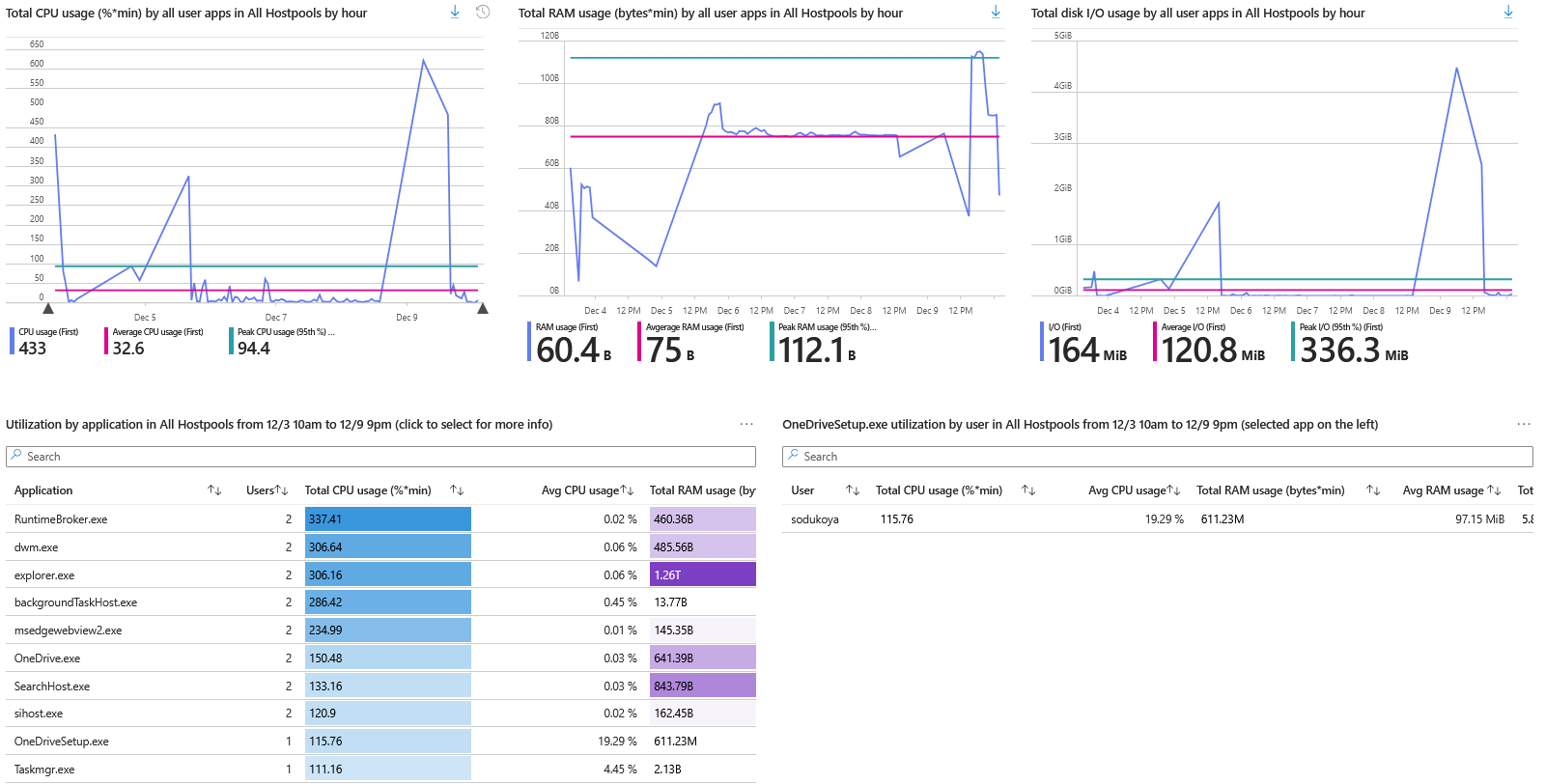 sepago-nerdio-insights-image6.png