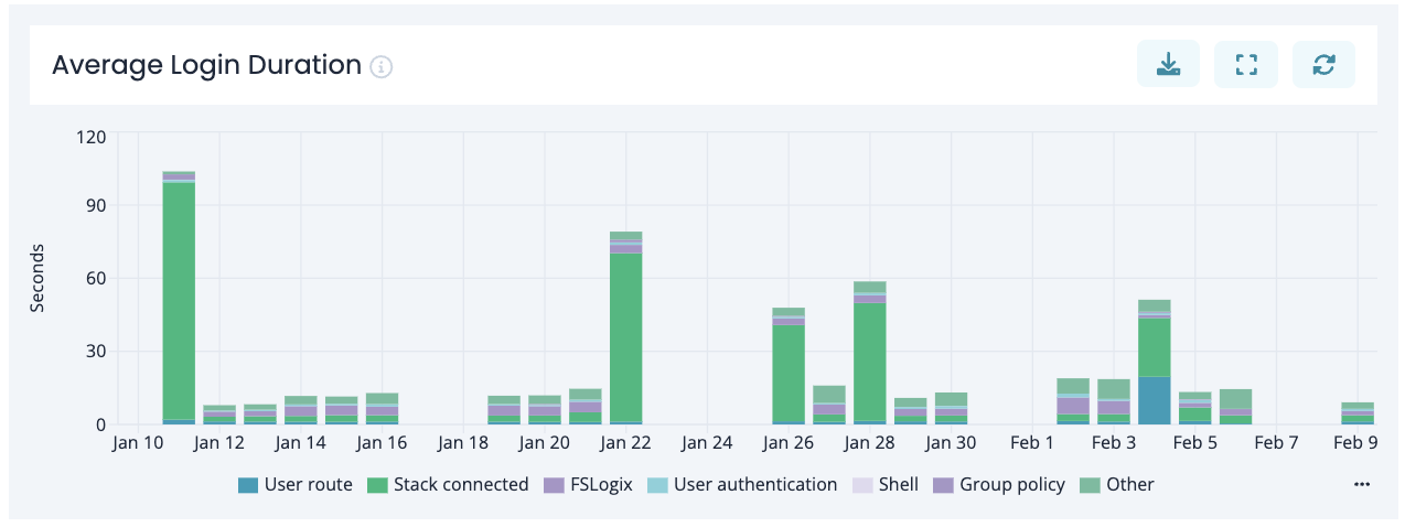 sepago-nerdio-insights-image5.png