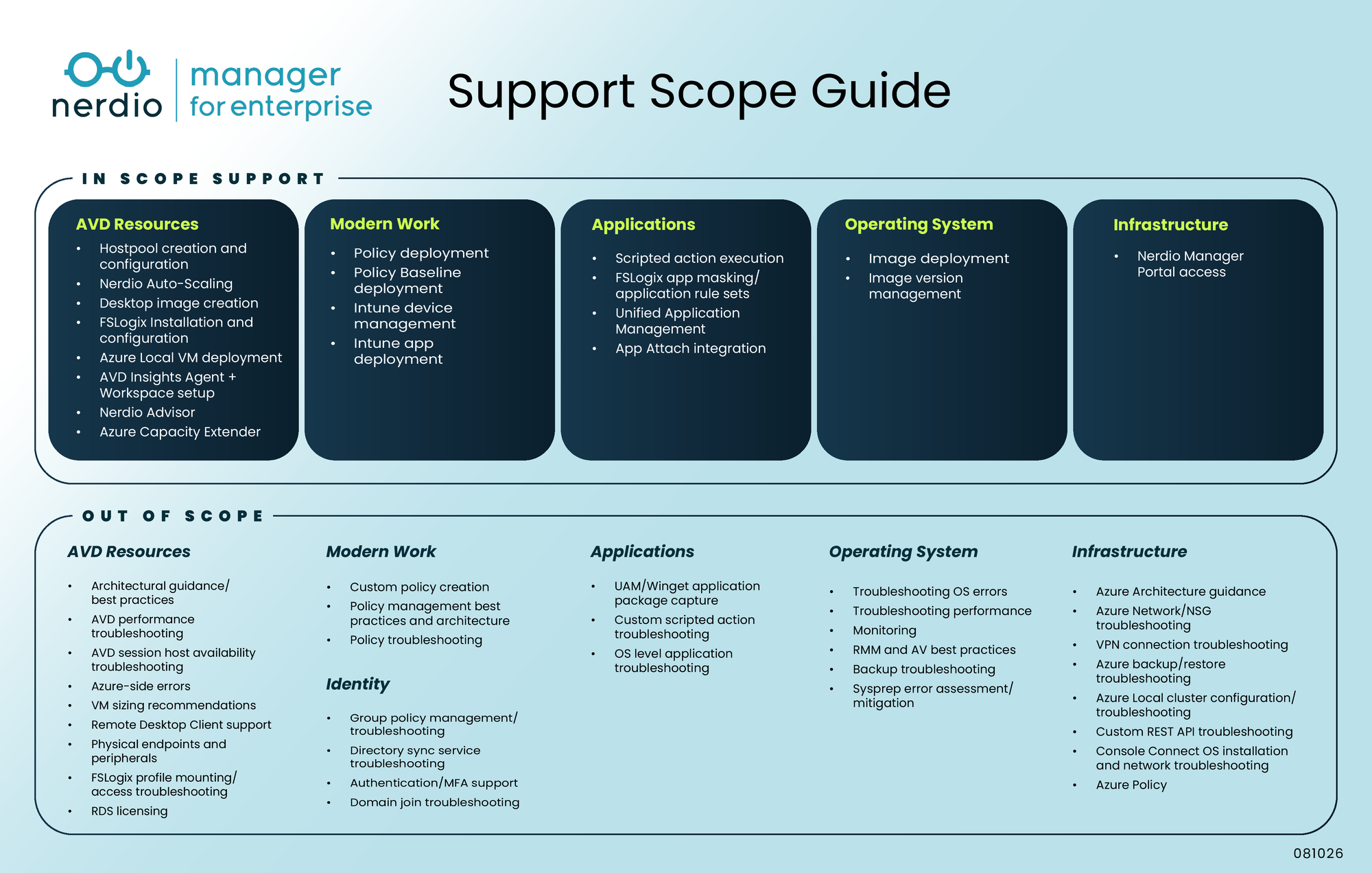 Nerdio_Support_Scope_081026.pdf