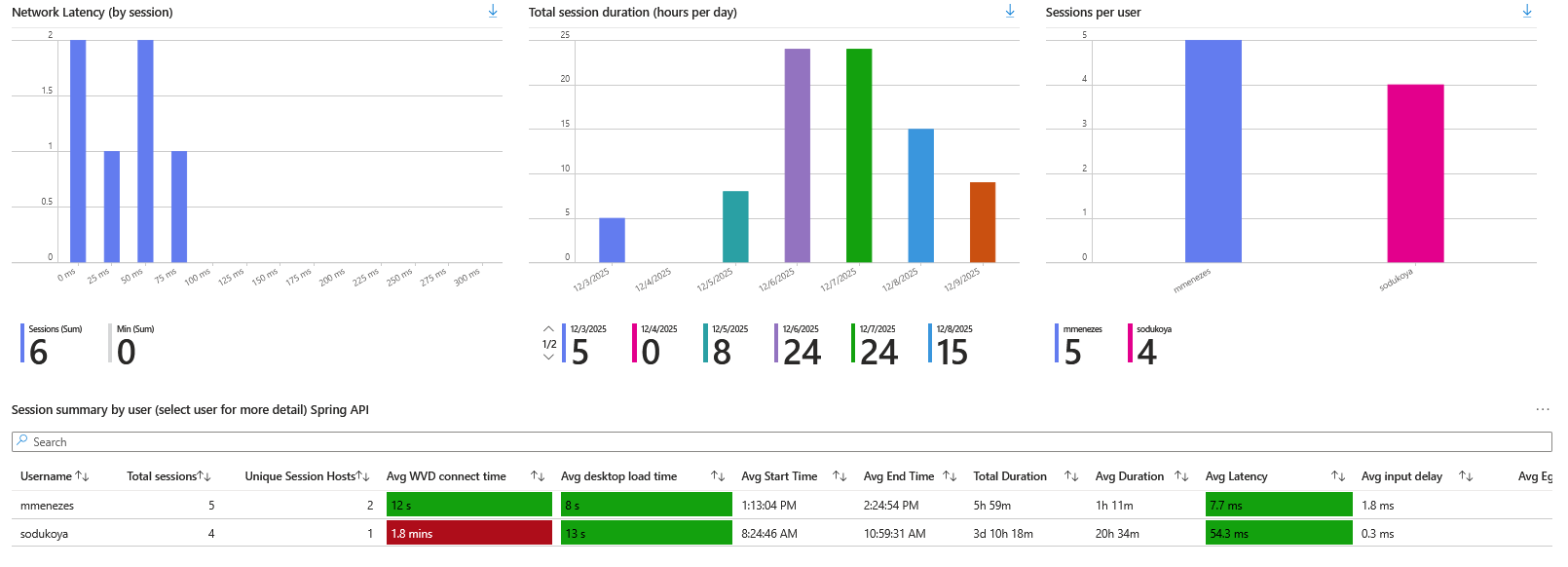 sepago-nerdio-insights-image2.png