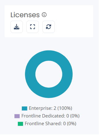 NME-insights-W365-licenses.png