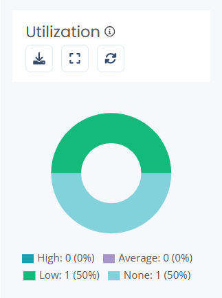 NME-insights-W365-utilization.png