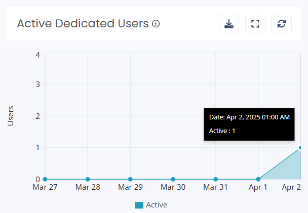 NME-insights-W365-active-users.png