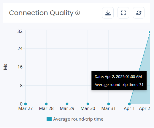 NME-insights-W365-connection.png