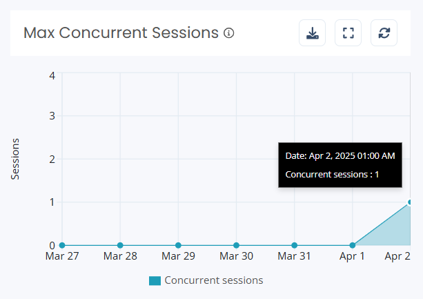 NME-insights-W365-conc-sessions.png