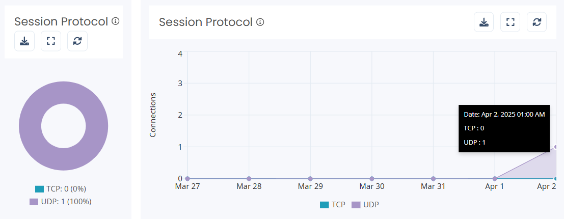 NME-insights-W365-session-protocol.png