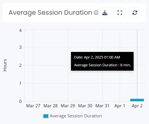 NME-insights-W365-avg-session.png