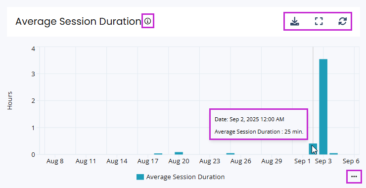 average-session-duration-with-dashlet-actions-highlighted.png