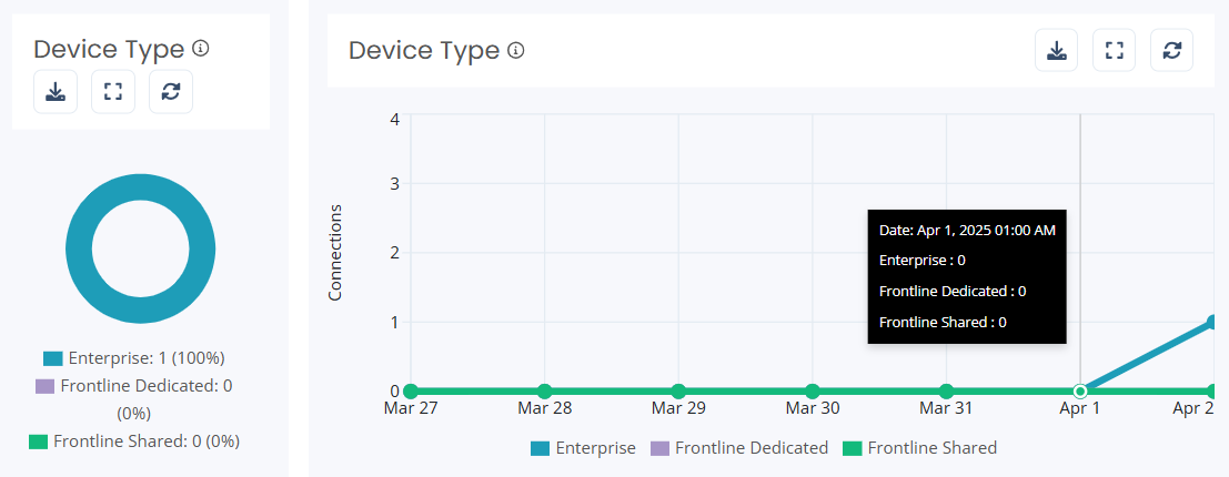 NME-insights-W365-device-types.png