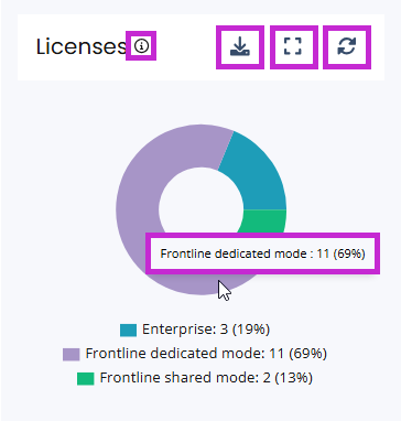 insights-win365-licenses-with-highlighted-actions.png